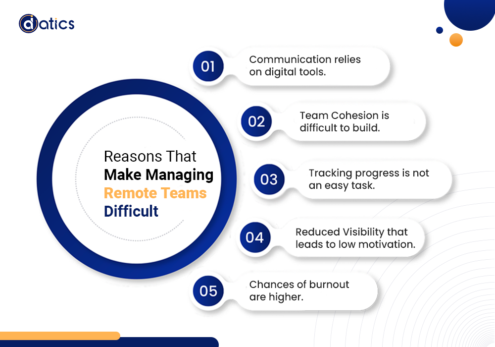 managing remote teams