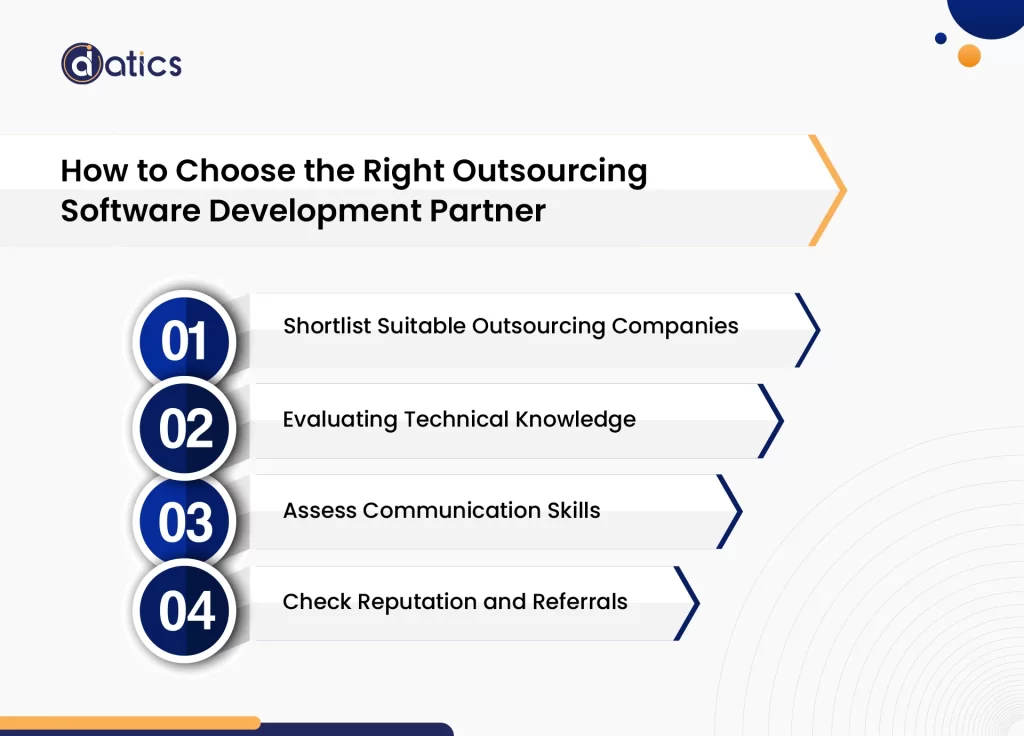 outsourced software development teams