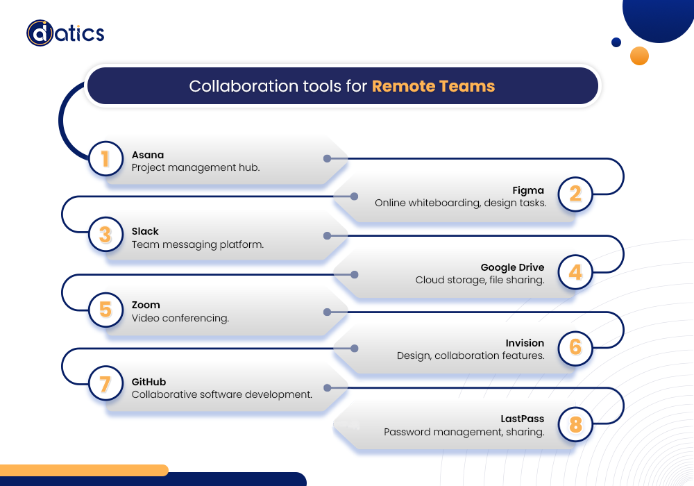 managing remote teams