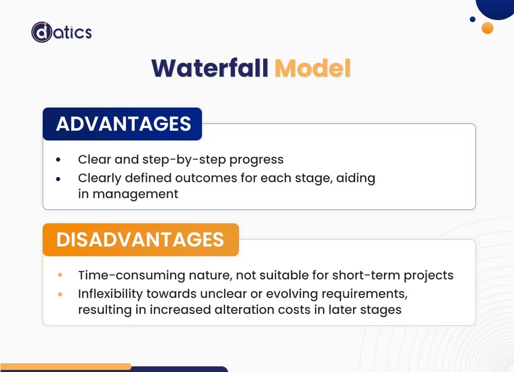 Software Product Development