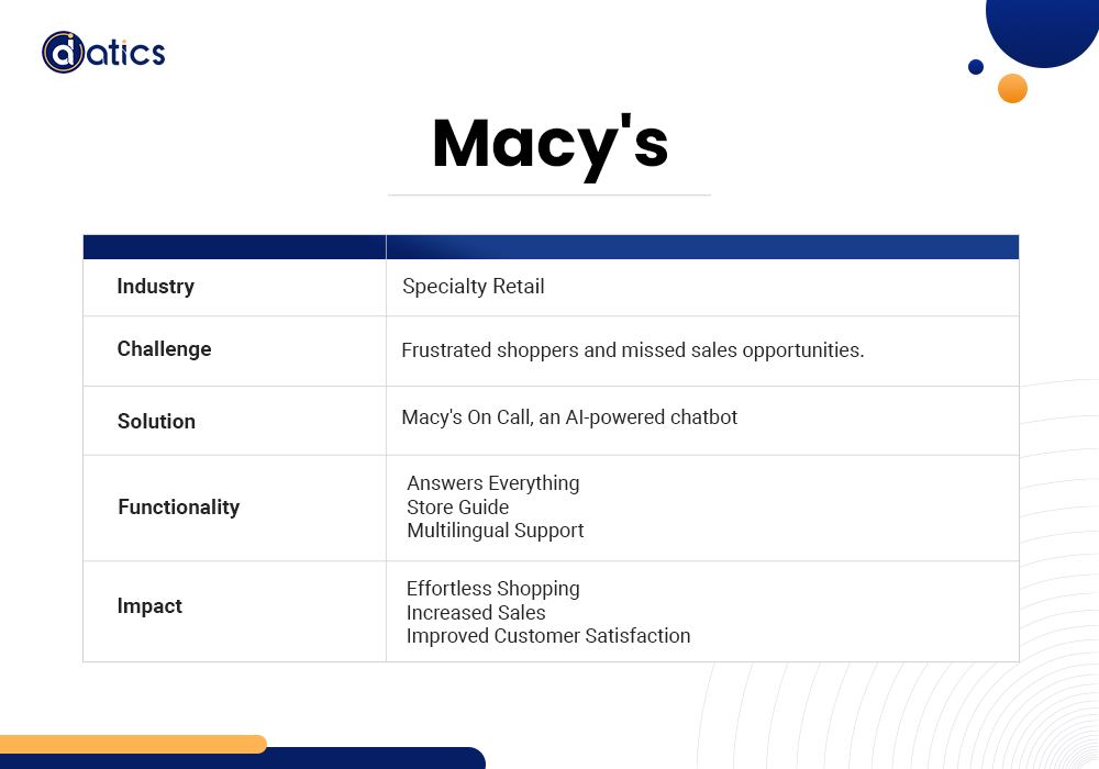 LLMs and chatbots