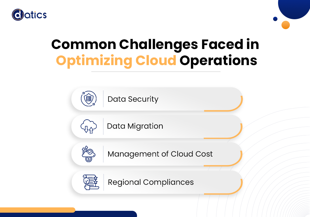 cloud optimization