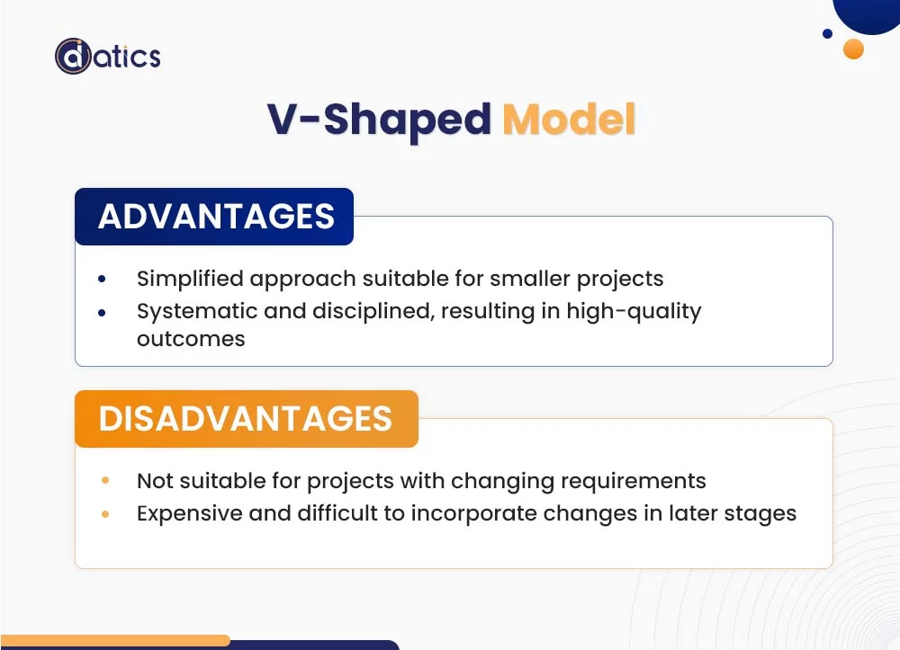 Software Product Development