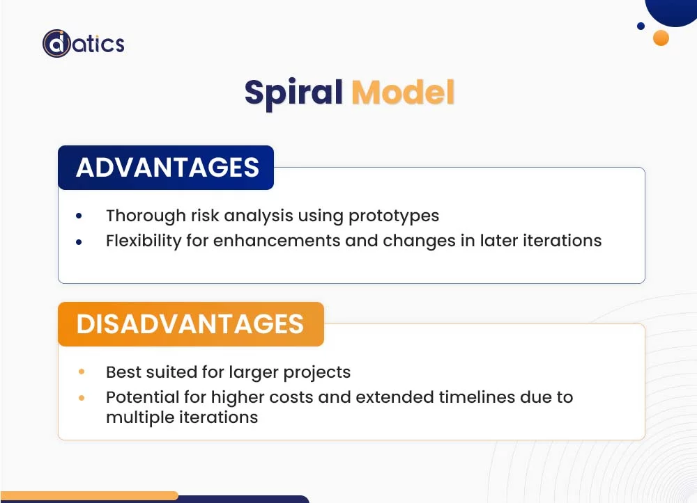 Software Product Development