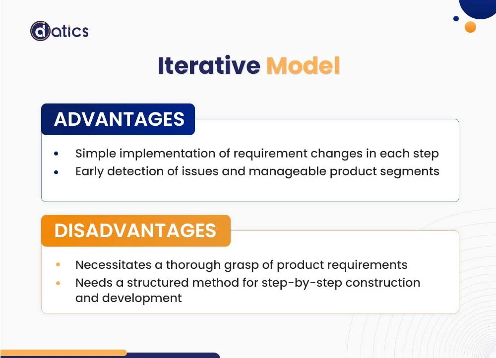 Software Product Development