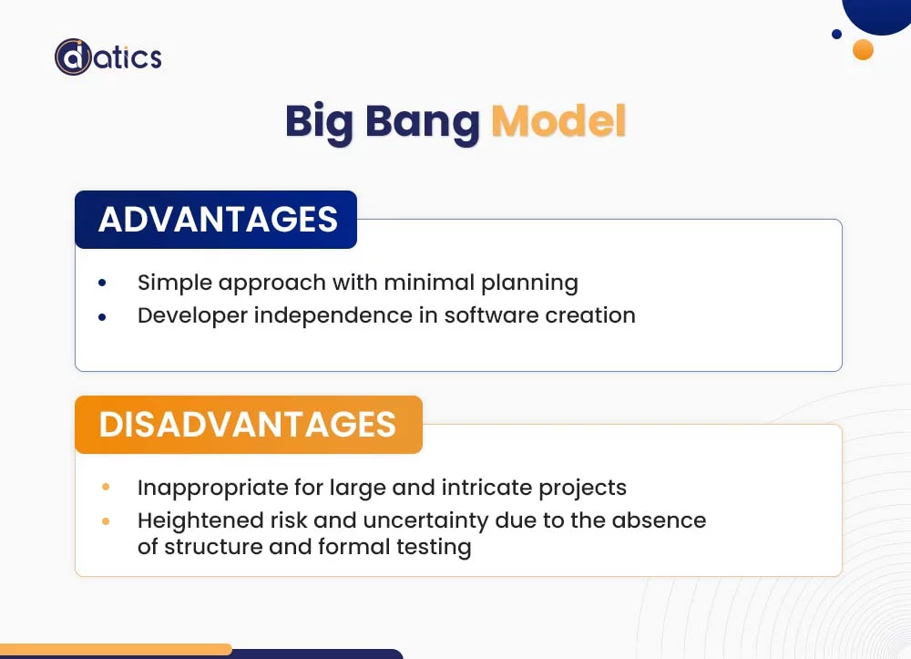 Software Product Development