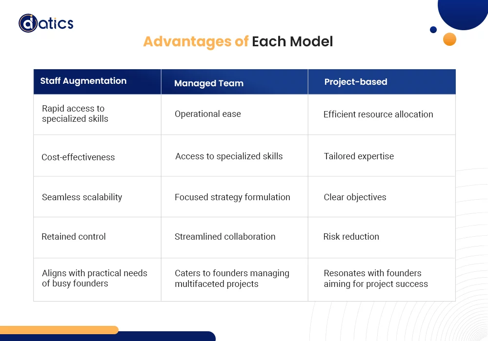 IT Outsourcing models