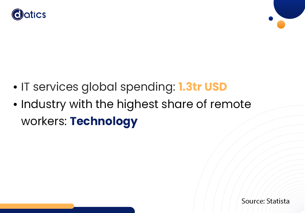 managing remote teams