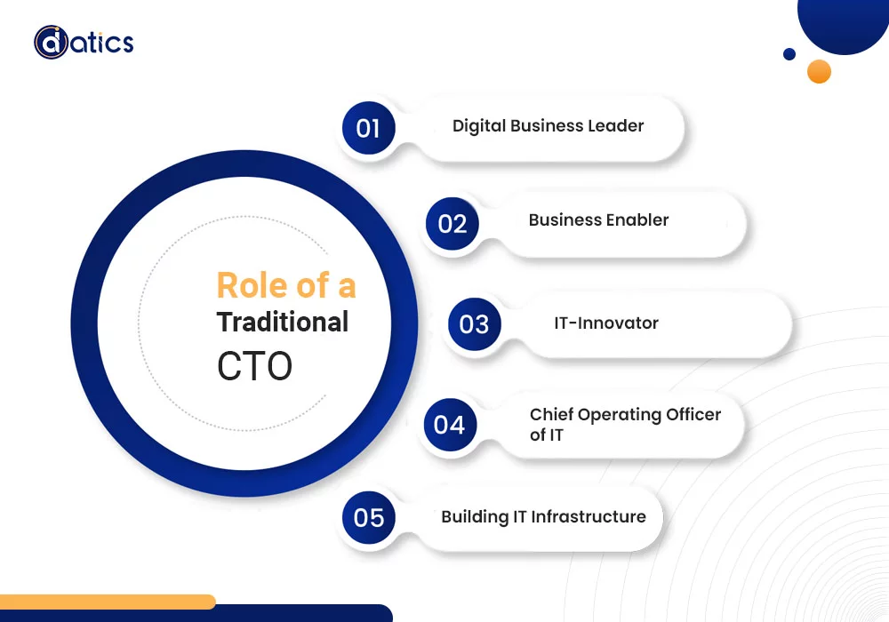 CTOs