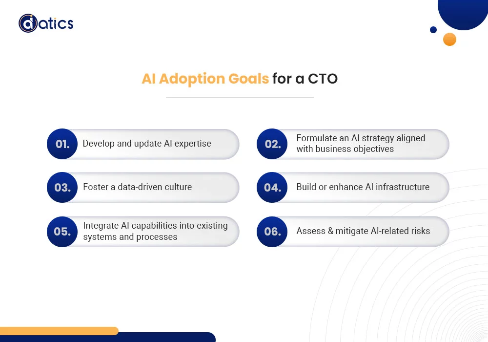 CTOs