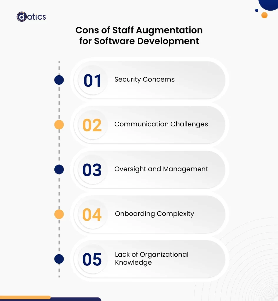 In house IT Resources vs. Staff Augmentation