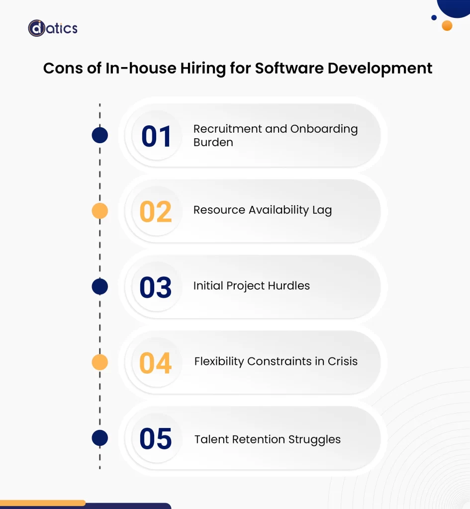 In house IT Resources vs. Staff Augmentation