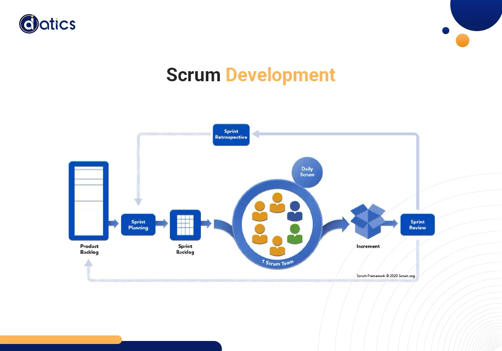 Software Development methodologies