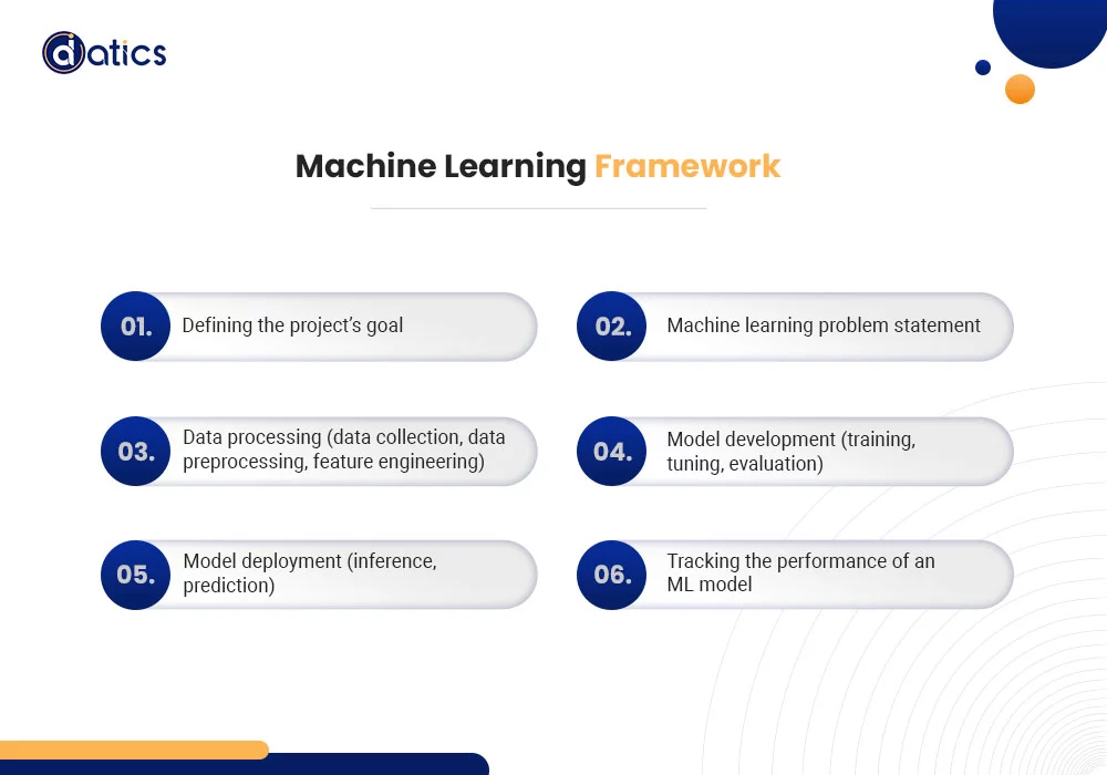 data collection for machine learning