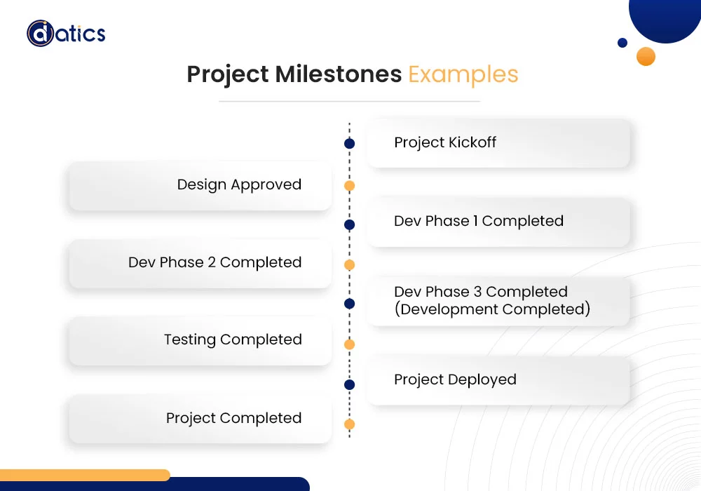 software development KPIs