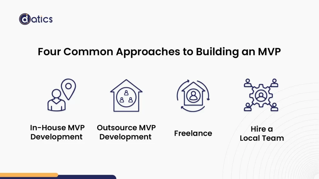 Build an MVP