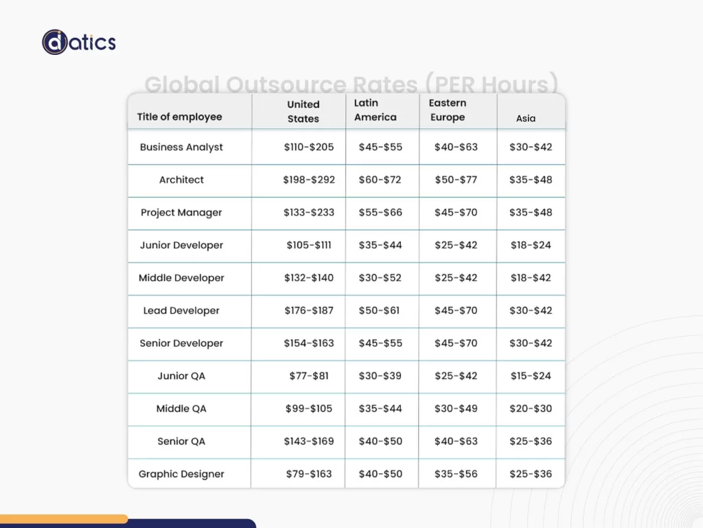 IT Outsourcing models
