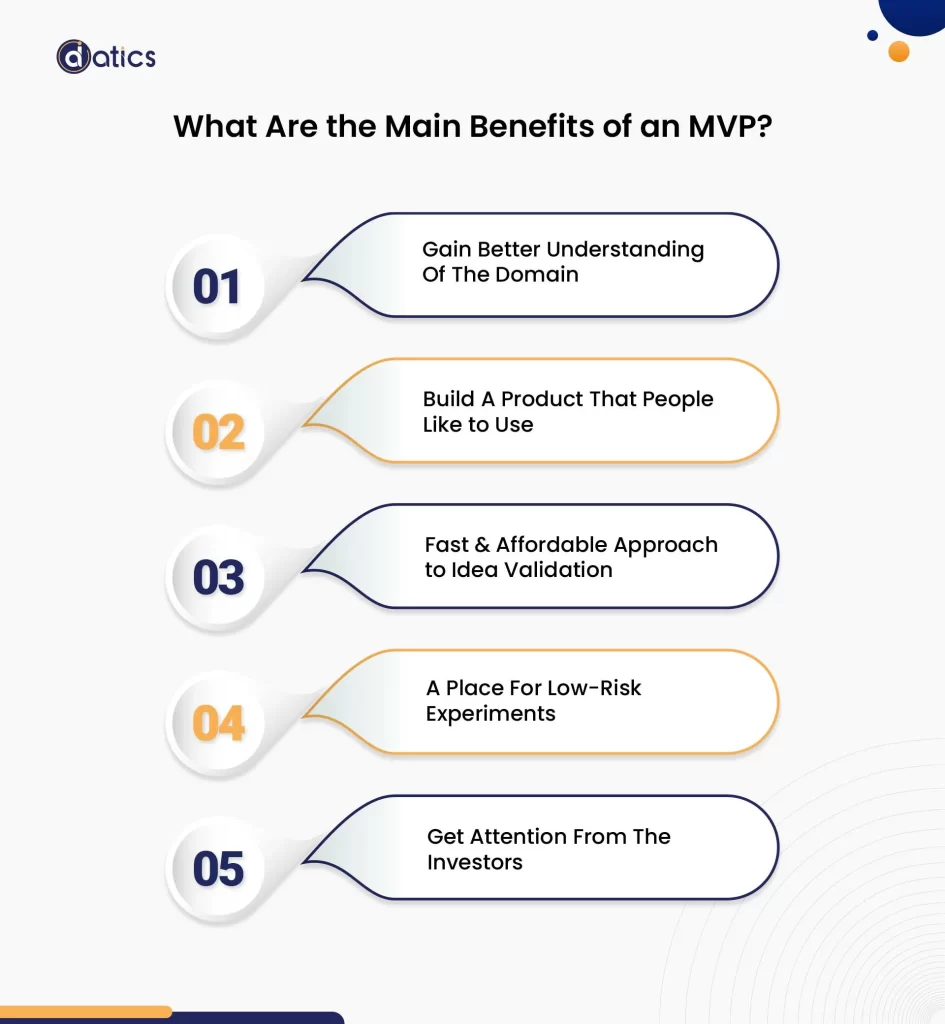 Build an MVP
