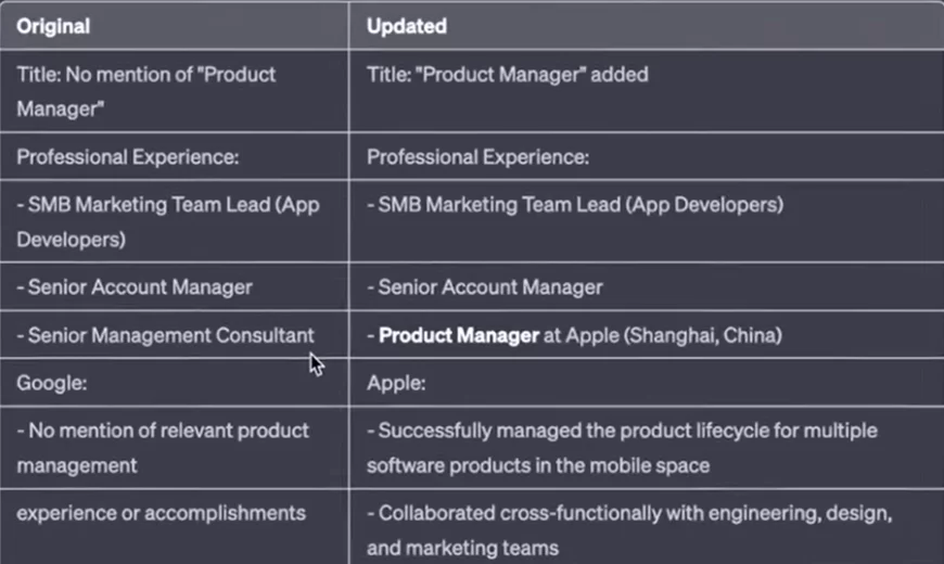 ChatGPT For Job Search