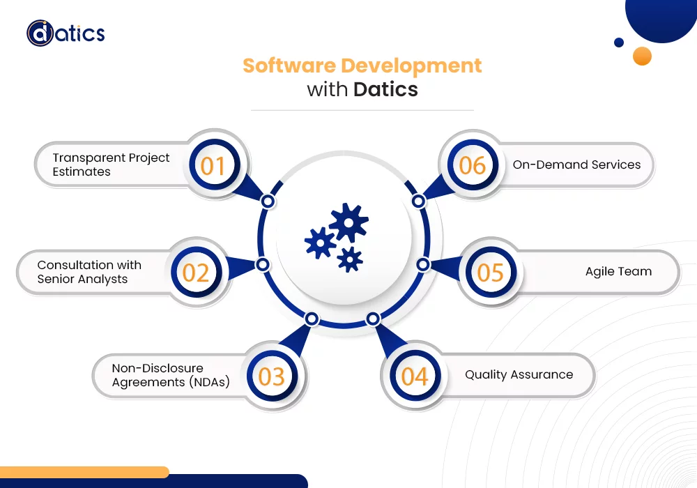 Cost of software development