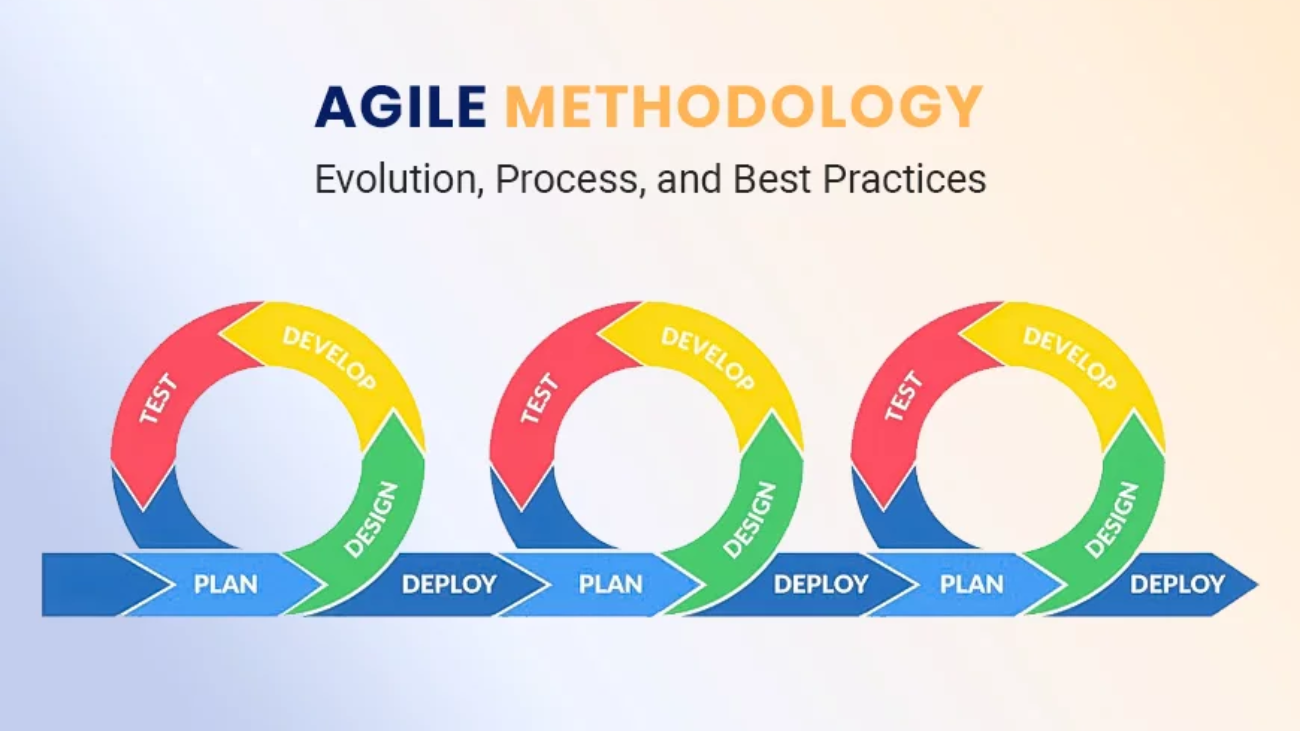 Agile Methodology