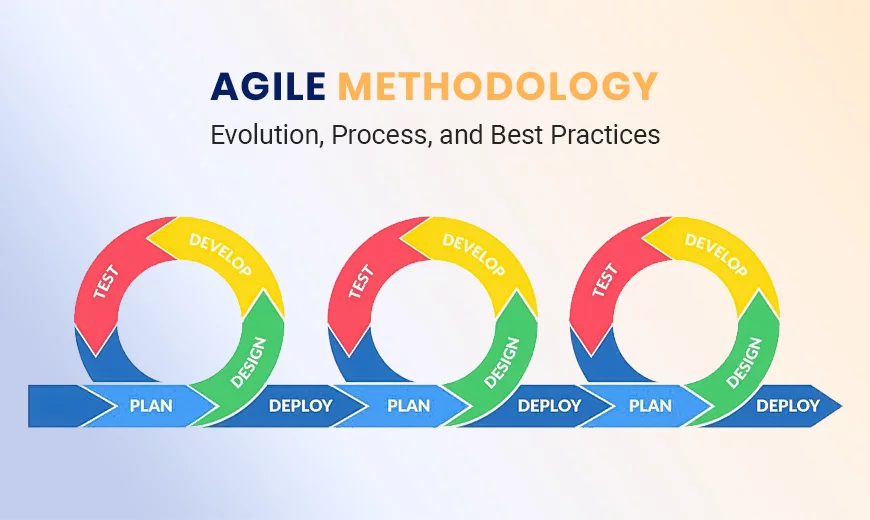 Agile Methodology