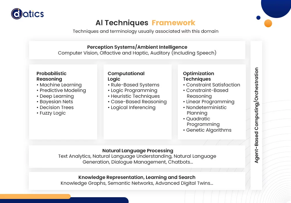 artificial intelligence