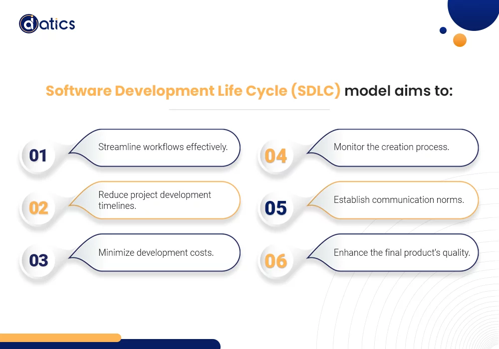 Software Development methodologies