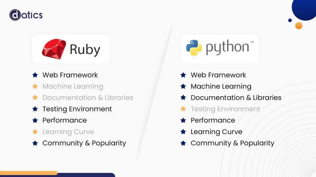 Ruby vs. Python