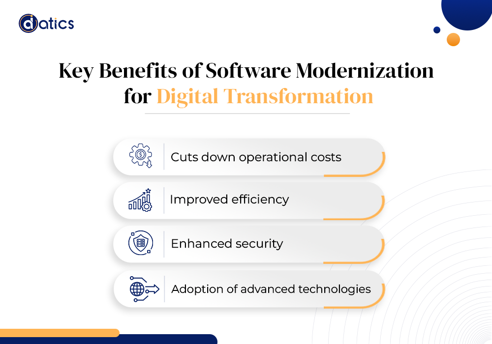 software modernization