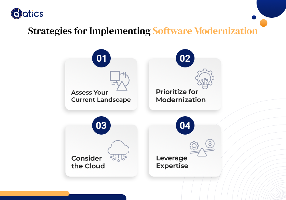 software modernization