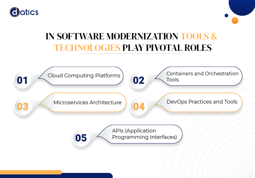 software modernization