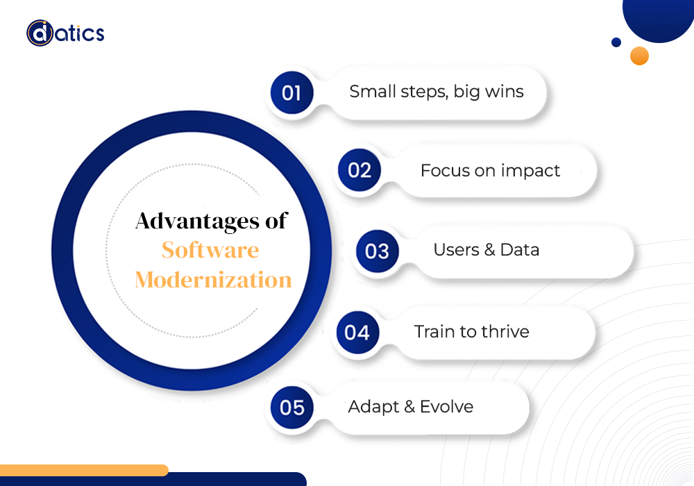 software modernization
