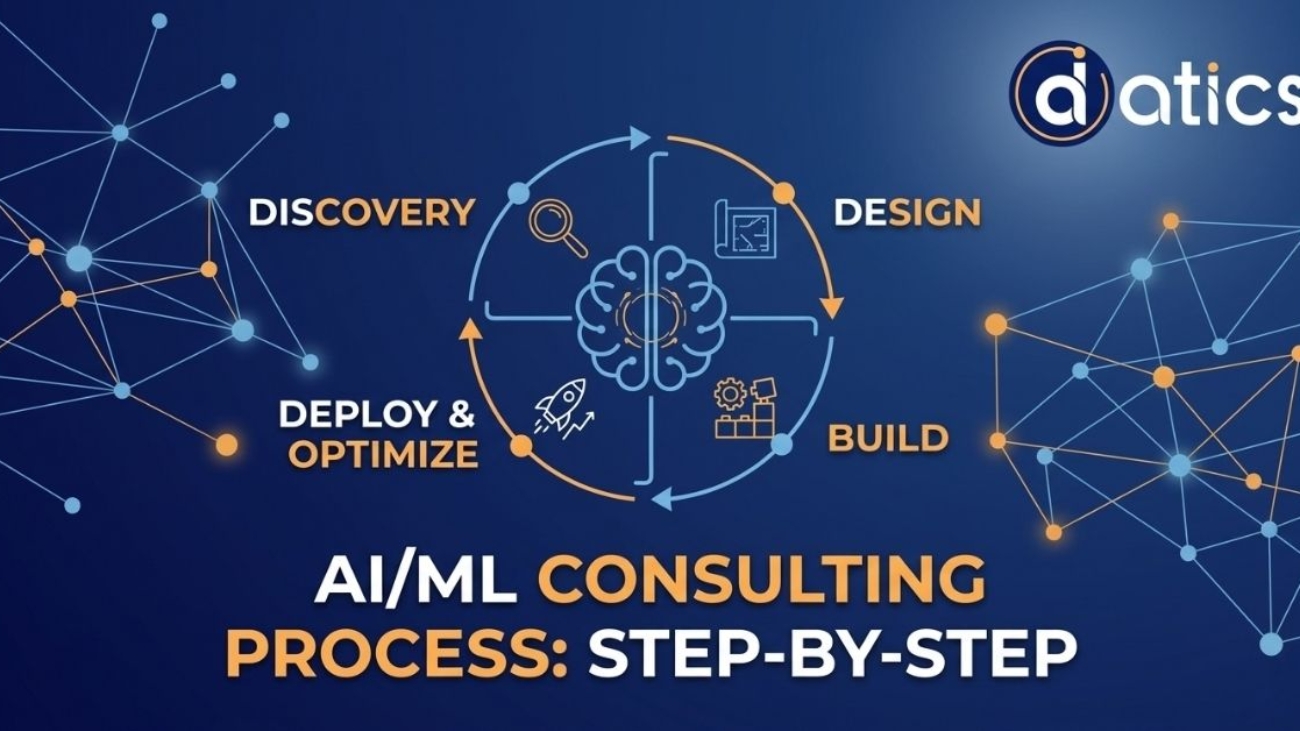 AI ML Consulting
