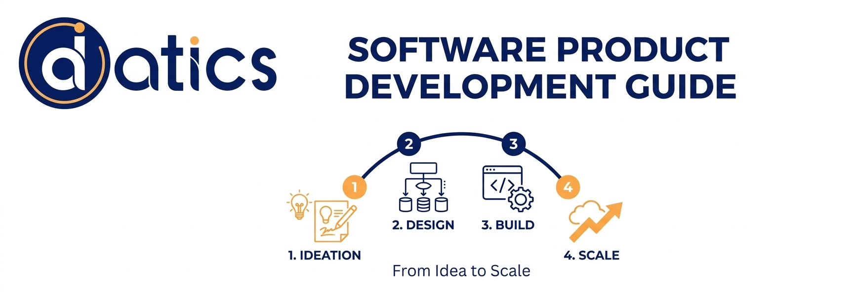Software Product Development